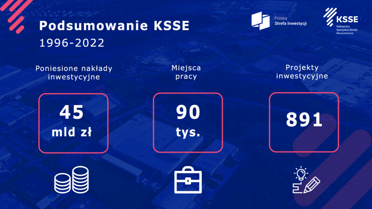 1150 nowych miejsc pracy, inwestycje za 2,3 mld zł – to był trudny, ale owocny rok w KSSE, materiały prasowe